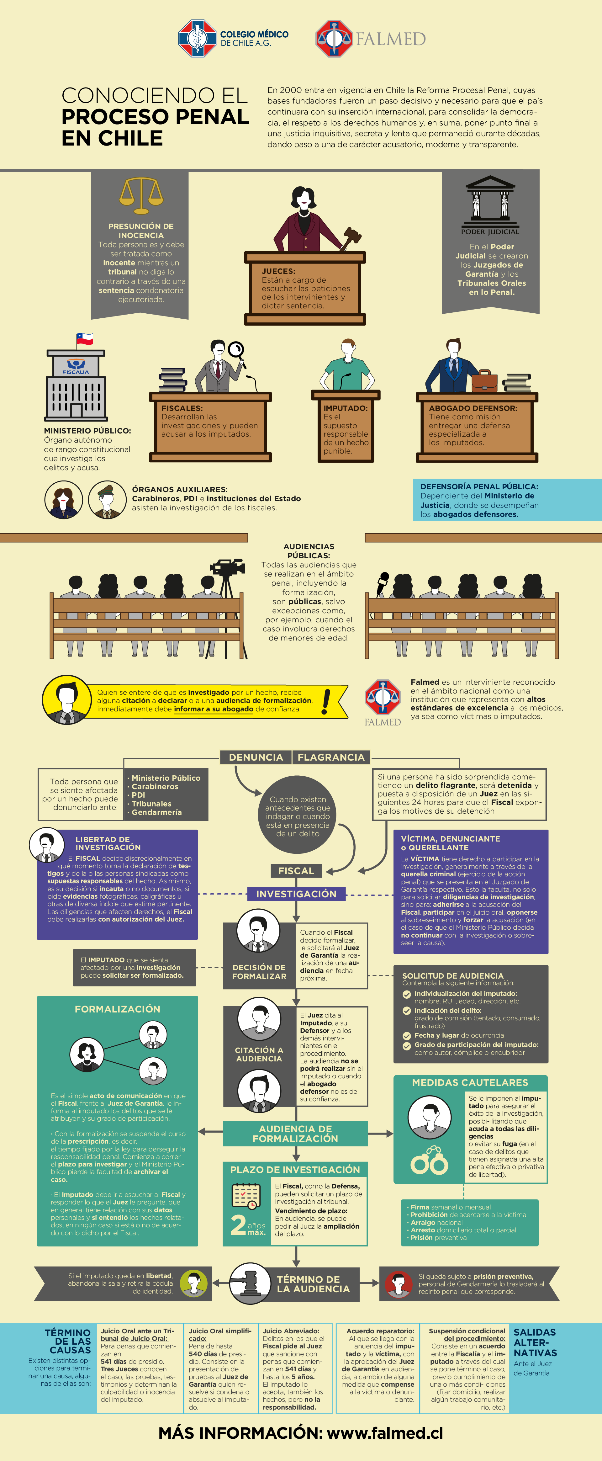 Partes Del Proceso Penal 0961